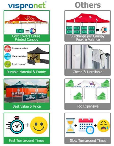 10x20 tent comparison