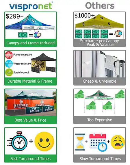 Comparison Chart
